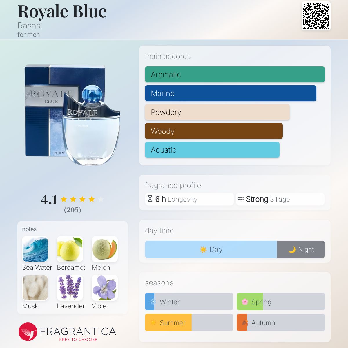 RASASI ROYALE BLUE